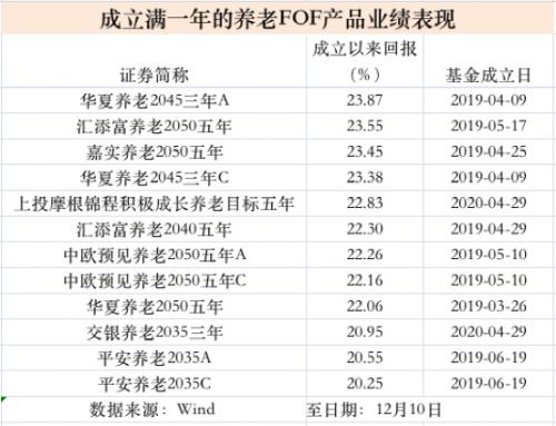 大爆发!突破1000亿