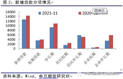 申万期货_宏观专题_数据点评:通胀结构性逆转,稳信用仍在路上