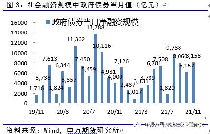 申万期货_宏观专题_数据点评:通胀结构性逆转,稳信用仍在路上