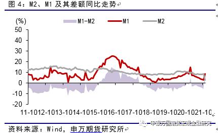 申万期货_宏观专题_数据点评:通胀结构性逆转,稳信用仍在路上