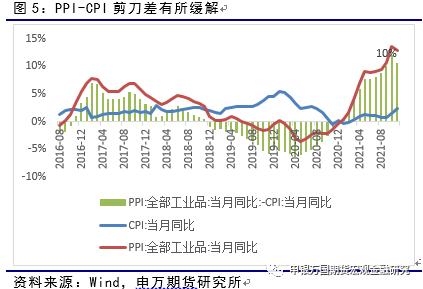 申万期货_宏观专题_数据点评:通胀结构性逆转,稳信用仍在路上