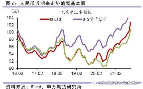 申万期货_宏观专题_数据点评:通胀结构性逆转,稳信用仍在路上