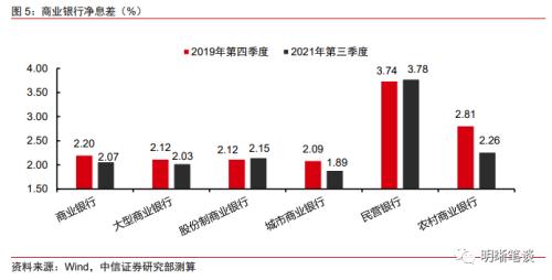 如何看待降息预期？
