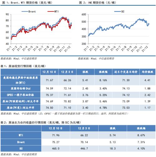 【能化周报】原油：油价创三个月最大周度涨幅