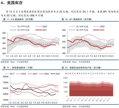 【能化周报】原油：油价创三个月最大周度涨幅