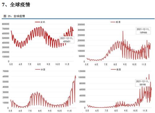 【能化周报】原油：油价创三个月最大周度涨幅