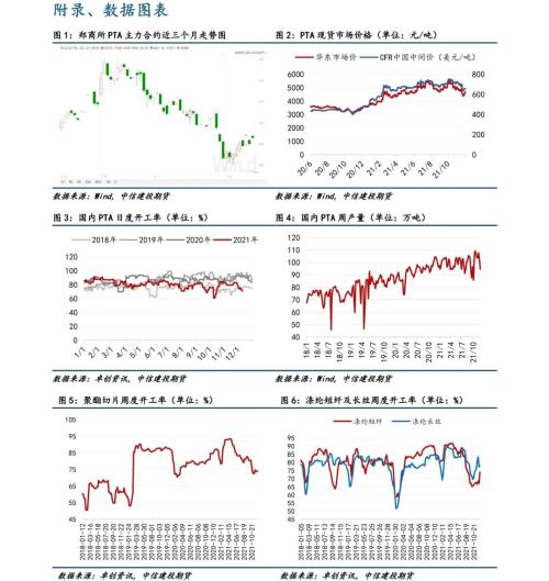 【能化周报】PTA：短期TA震荡运行，中长期暂难摆脱弱势局面
