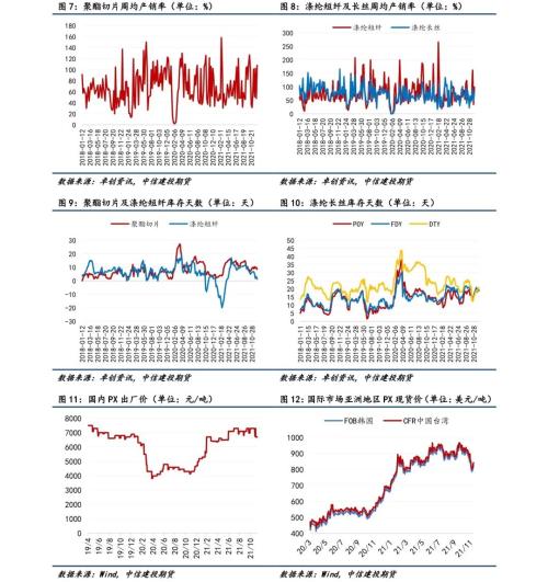 【能化周报】PTA：短期TA震荡运行，中长期暂难摆脱弱势局面