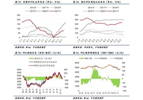 【能化周报】PTA：短期TA震荡运行，中长期暂难摆脱弱势局面