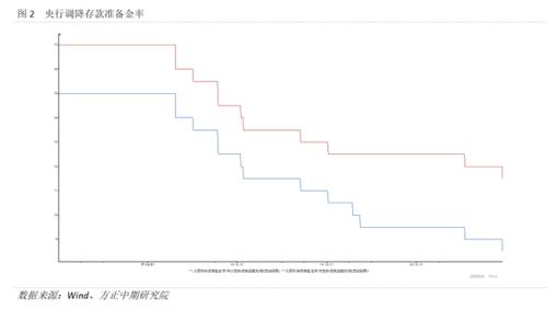 美国通胀创近39年新高促Taper提速 澳大利亚经济转型势在必行