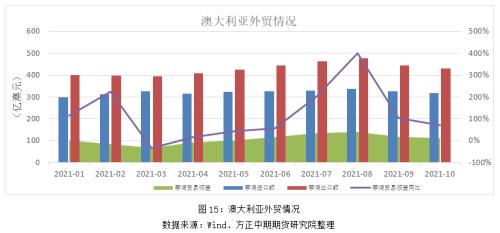 美国通胀创近39年新高促Taper提速 澳大利亚经济转型势在必行
