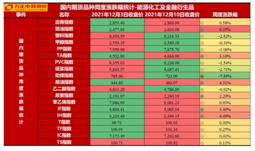 美国通胀创近39年新高促Taper提速 澳大利亚经济转型势在必行