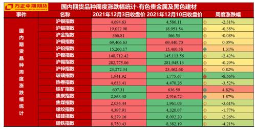 美国通胀创近39年新高促Taper提速 澳大利亚经济转型势在必行