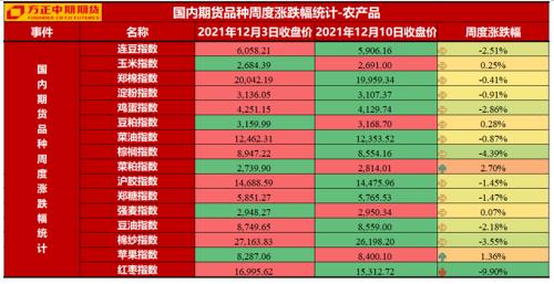 美国通胀创近39年新高促Taper提速 澳大利亚经济转型势在必行