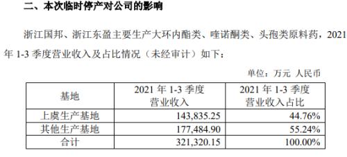 曹德旺谈许家印危机:39亿资本贷款两万亿,这就是中国式的金融!浙江新增确诊54例,又有多家上市公司临