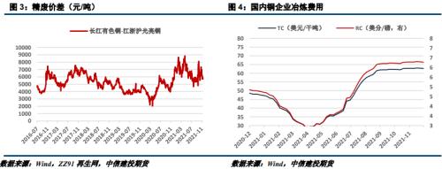 沪铜 · 短期调整创造安全边际，建议择机布局多单