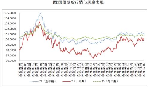 【国债期货策略专题跟踪】政治局与经济工作会议“稳”字当头 国债期货机会与风险并存