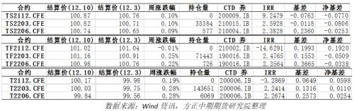【国债期货策略专题跟踪】政治局与经济工作会议“稳”字当头 国债期货机会与风险并存