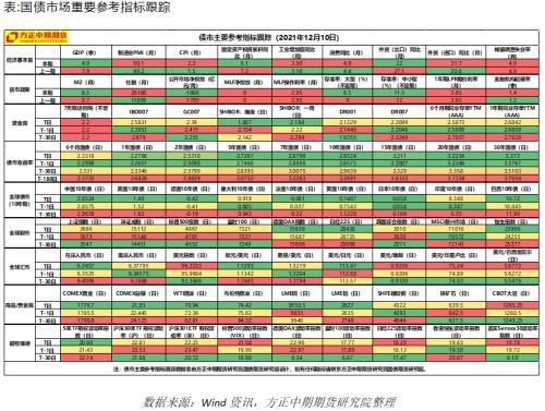 【国债期货策略专题跟踪】政治局与经济工作会议“稳”字当头 国债期货机会与风险并存