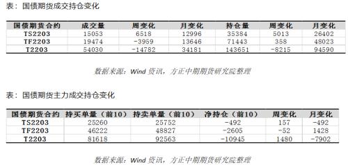 【国债期货策略专题跟踪】政治局与经济工作会议“稳”字当头 国债期货机会与风险并存