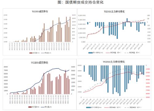 【国债期货策略专题跟踪】政治局与经济工作会议“稳”字当头 国债期货机会与风险并存