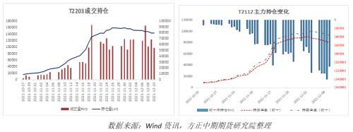 【国债期货策略专题跟踪】政治局与经济工作会议“稳”字当头 国债期货机会与风险并存