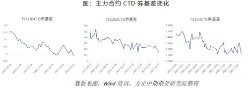 【国债期货策略专题跟踪】政治局与经济工作会议“稳”字当头 国债期货机会与风险并存