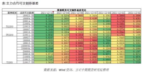 【国债期货策略专题跟踪】政治局与经济工作会议“稳”字当头 国债期货机会与风险并存
