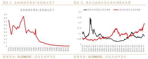 【年报】黄金：光芒褪去