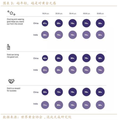 【年报】黄金：光芒褪去