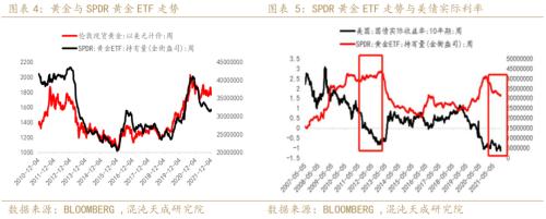 【年报】黄金：光芒褪去