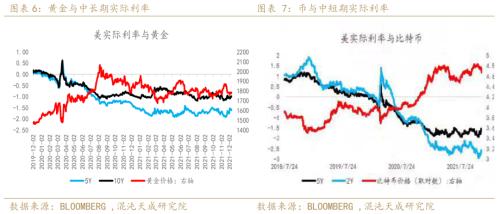 【年报】黄金：光芒褪去