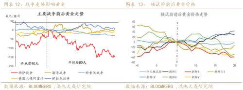 【年报】黄金：光芒褪去