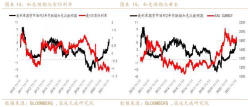【年报】黄金：光芒褪去