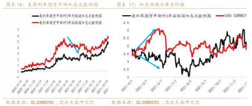 【年报】黄金：光芒褪去