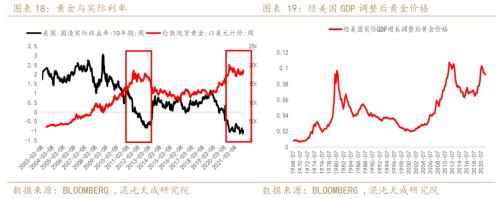 【年报】黄金：光芒褪去
