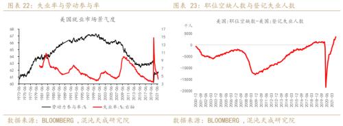 【年报】黄金：光芒褪去