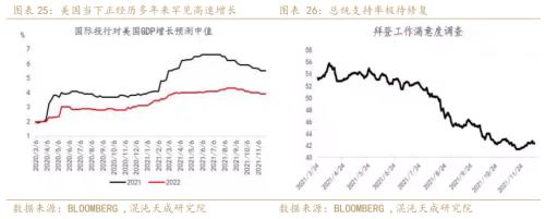 【年报】黄金：光芒褪去