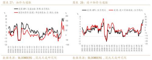 【年报】黄金：光芒褪去