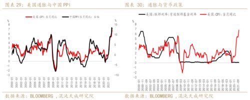 【年报】黄金：光芒褪去