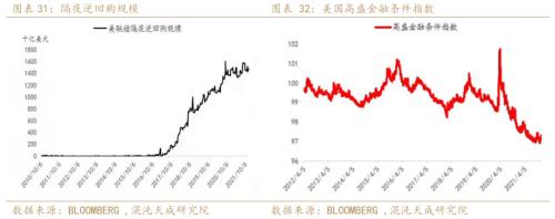 【年报】黄金：光芒褪去