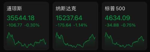 凌晨重磅!关键数据爆表,美股又大跌!马斯克一句话,暴涨40%!