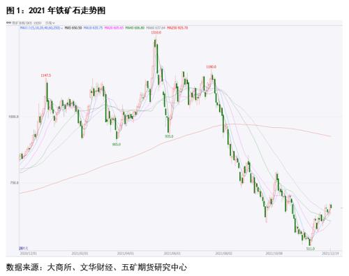 铁矿石:供增需减 偏弱震荡