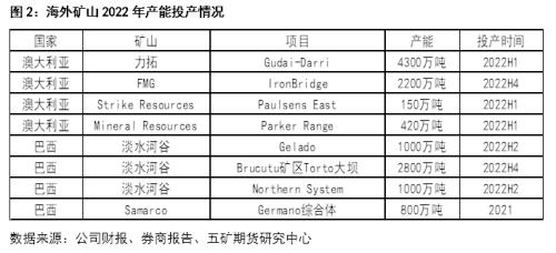 铁矿石:供增需减 偏弱震荡