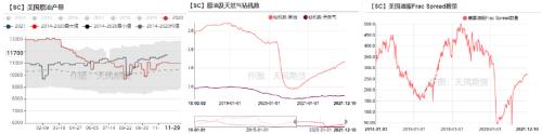 原油：上下两难