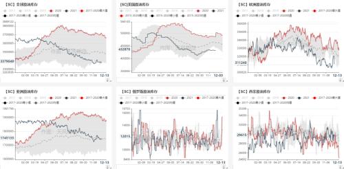 原油：上下两难