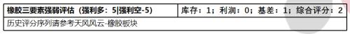 橡胶：青岛仍在去库，估值偏低，胶价能否上行？