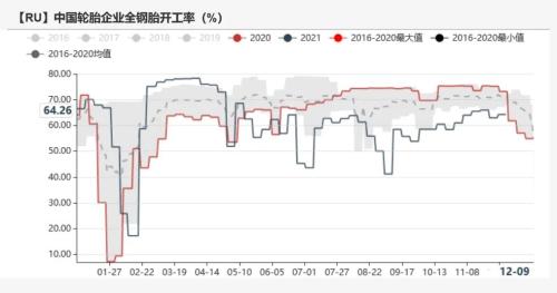橡胶：青岛仍在去库，估值偏低，胶价能否上行？