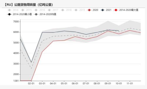 橡胶：青岛仍在去库，估值偏低，胶价能否上行？
