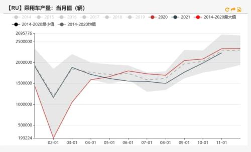 橡胶：青岛仍在去库，估值偏低，胶价能否上行？